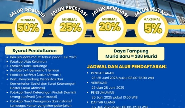 Sistem Penerimaan Murid Baru ( SPMB ) SMP Negeri 1 Kragan Tahun Pelajaran 2025/2026